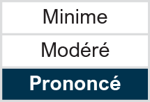 Écart sectoriel: Prononcé